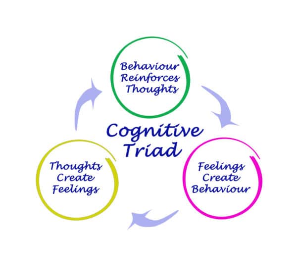 Online Cognitive Behavioural Therapy (CBT) | From Caroline Bronte